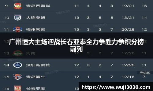 广州恒大主场迎战长春亚泰全力争胜力争积分榜前列